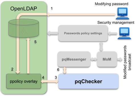 pqChecker overview